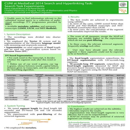 CUNI at MediaEval 2014 Search and Hyperlinking Task: Search Task Experiments