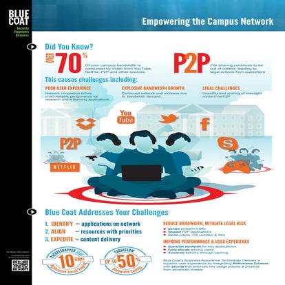 Empowering the Campus Network