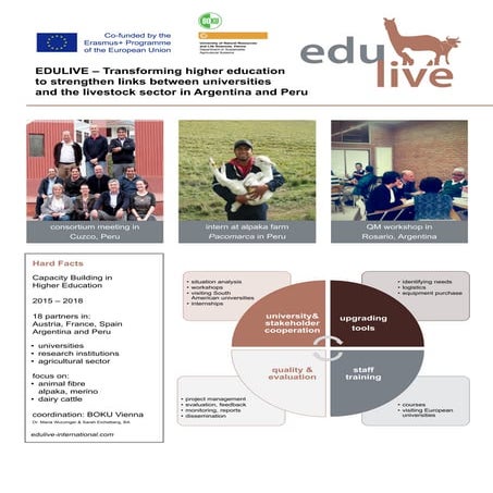 Poster about the Erasmus+ project EDULIVE