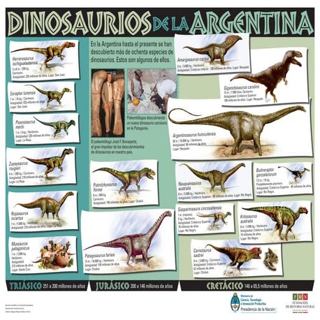 Poster paleontologia-dinosaurios