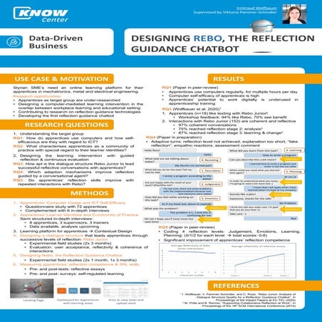 Designing Rebo, the Reflection Guidance Chatbot - Poster