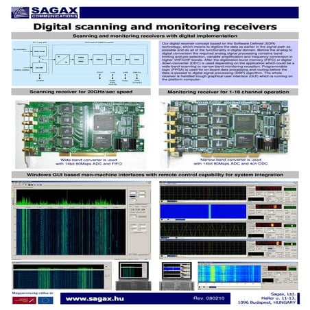 Poster receivers-080210