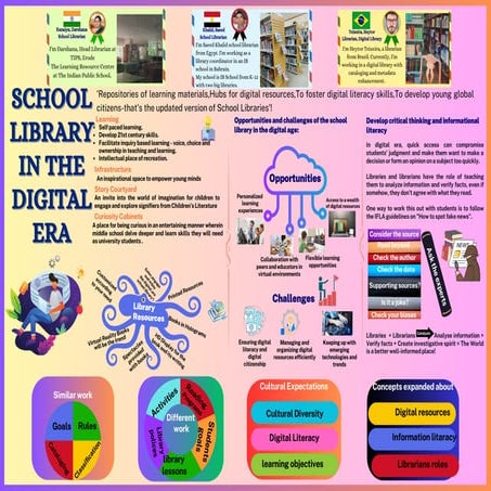 School library in the digital era | PDF