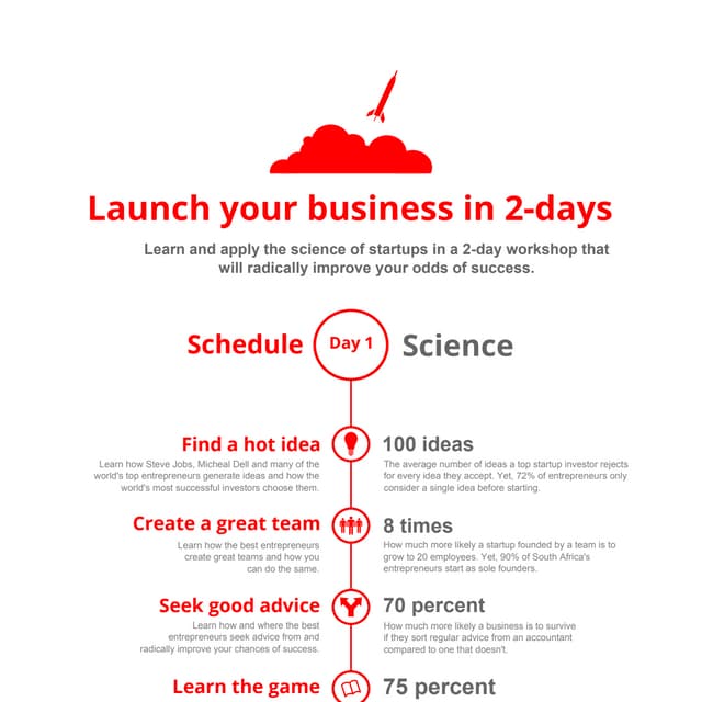 Infographic of how to increase your startups chance of success.