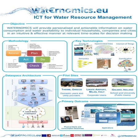 Waternomics - ICT for Water Resource Management
