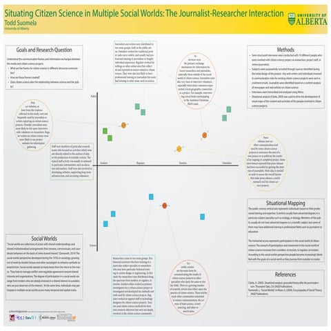 Situating Citizen Science in Multiple Social Worlds: The Journalist-Researcher Interaction