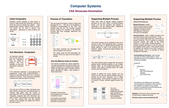 Computer Systems