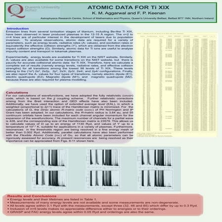 Atomic data for Ti XIX
