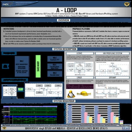 A-LOOP: AMP system: 2-cores ARM Cortex A9/Linux OS and 4-cores Leon3/Linux OS...