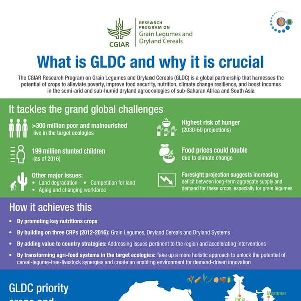 What is GLDC and why it is crucial