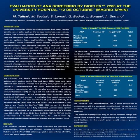 “Evaluation of ANA screening by Bioplex ™ 2200 at University Hospital ...