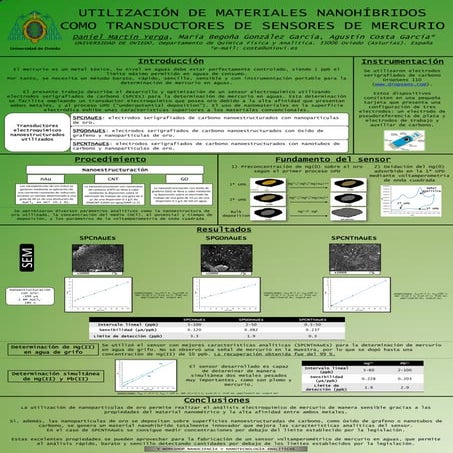 Póster: Utilización de materiales nanohíbridos como transductores de sensores...