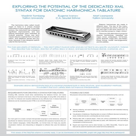 Exploring the potential of the dedicated XML syntax for diatonic harmonica ta...