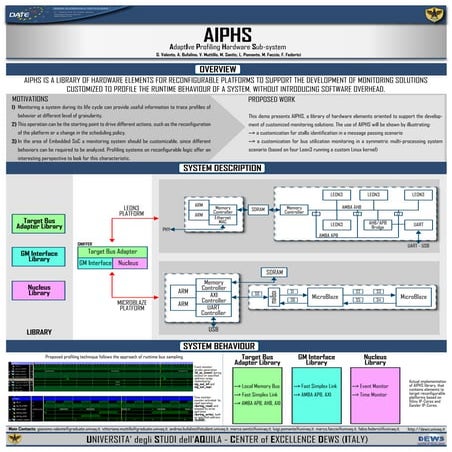 AIPHS: AdaptIve Profiling Hardware Sub-system | PDF