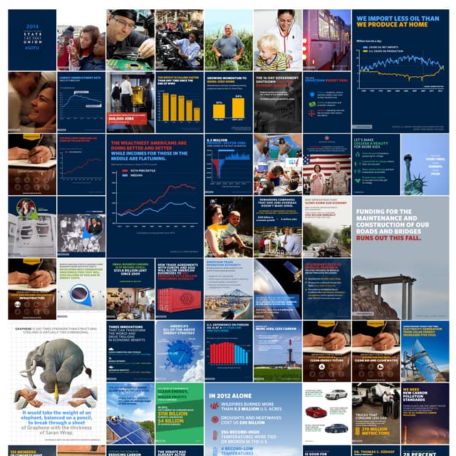  White House State of the Union 2014 Enhanced Graphics Poster