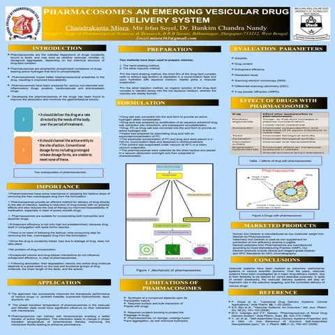 pharmacosomes poster