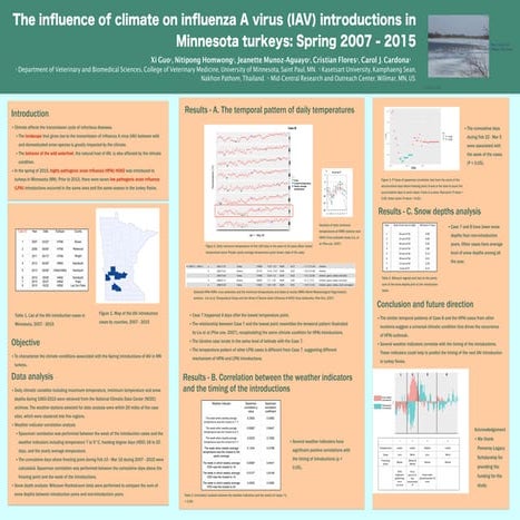 The influence of climate on influenza A virus introductions in ...