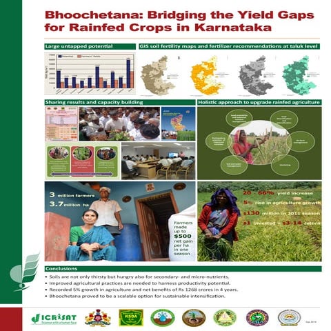 Bhoochetana: Bridging the Yield Gaps for Rainfed Crops in Karnataka