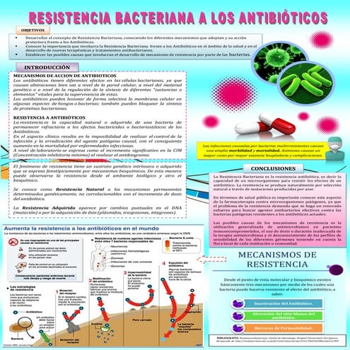 RESISTENCIA BACTERIANA A LOS ANTIBIÓTICOS