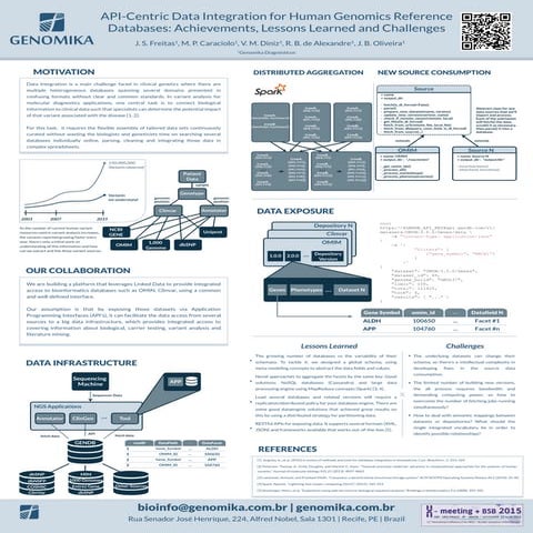  API-Centric Data Integration for Human Genomics Reference Databases: Achieve...