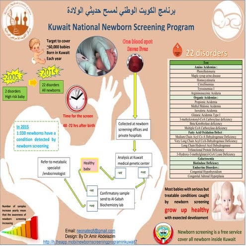 newborn screening kuwait