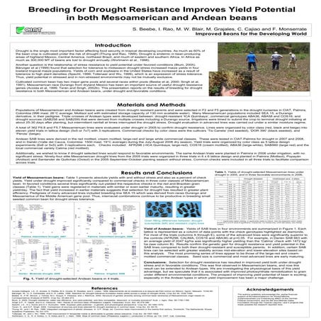 Poster87: Breeding for drought resistance improves yield potential in both me...