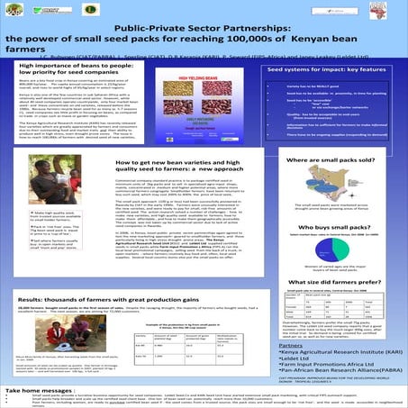 Poster99:Public-private sector partnerships: the power of small seed packs fo...