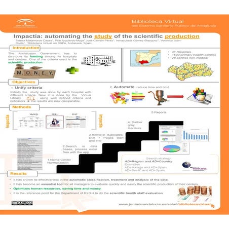 Impactia: automatig the study of the scientific production