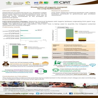 Poster: Production of organic compost for crop fertilization