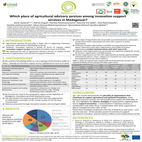 Which place of agricultural advisory services among innovation support servci...