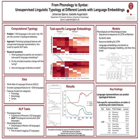From Phonology to Syntax: Unsupervised Linguistic Typology at Different Level...