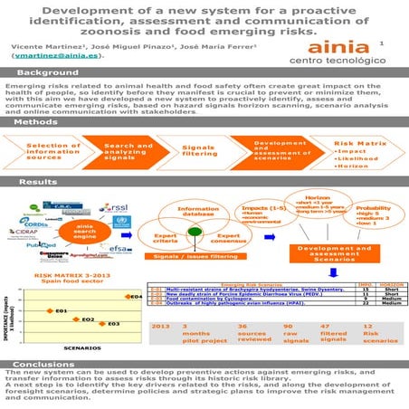 Zoonosis and food emerging risks