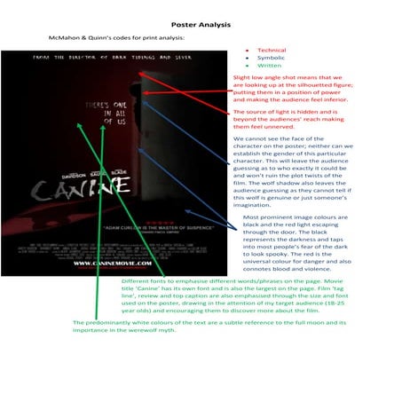 Canine Poster analysis