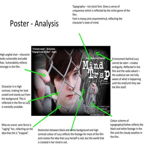 Mind Trap - Poster Evaluation