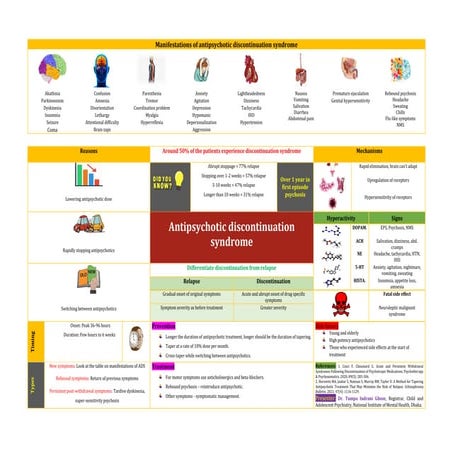 Antipsychotic Discontinuation Syndrome