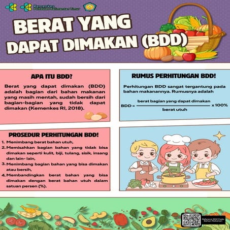 poster terbaru berat yang dapat dimakan (BDD)