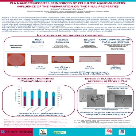 PLA NANOCOMPOSITES REINFORCED BY CELLULOSE NANOWHISKERS: INFLUENCE OF THE PRE...
