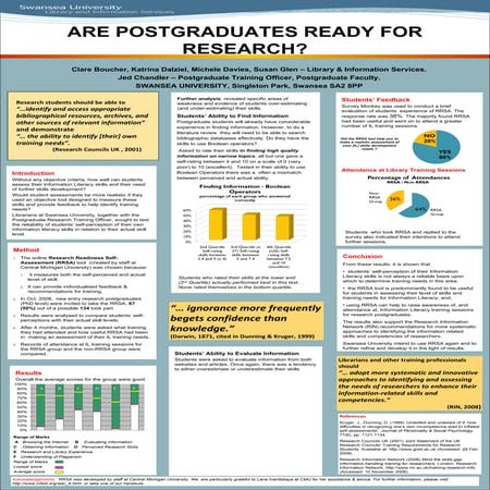 Poster - Boucher - Are postgraduates ready for research? | PPT