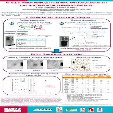 NITRILE BUTADIENE RUBBER/CARBON NANOTUBES NANOCOMPOSITES : ROLE OF POLYMER-TO...