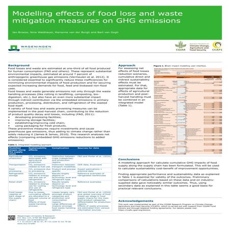 Modelling effects of food loss and waste mitigation measures on GHG emissions