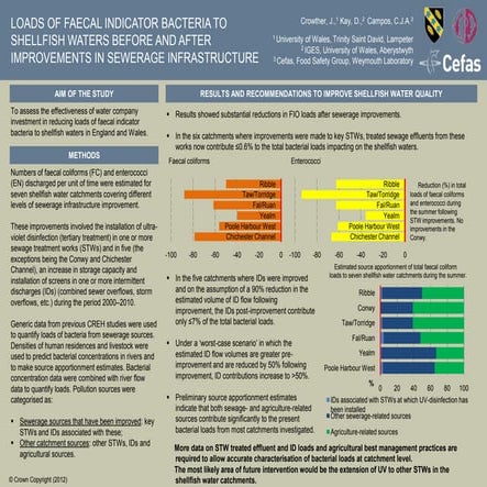 Poster ciwem wfd catchment approach conference