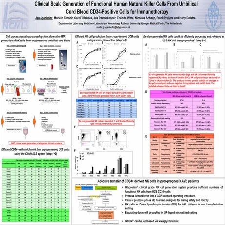 Poster C Linical Nk Generation Ucb 2010 Js