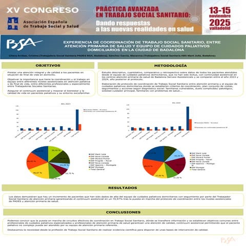 Pòster "Experiencia de coordinación de trabajo social sanitario entre atención primaria de salud y equip de cuidados paliativos domiciliarios en la ciudad de Badalona"POSTER COORDINACIÓ TSS PADES - ATENCIO PRIMARIA DEFINITIVO.pdf
