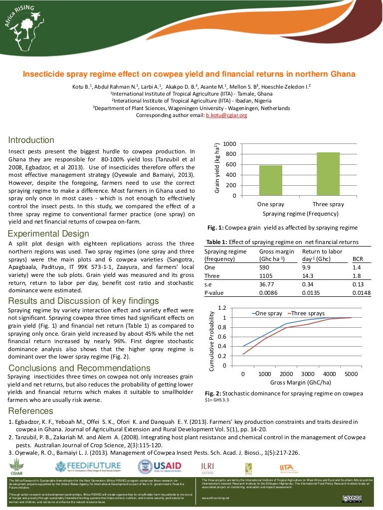 Insecticide spray regime effect on cowpea yield and financial returns…