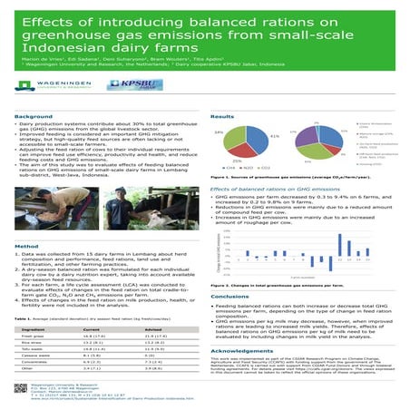 Effects of introducing balanced rations on greenhouse gas emissions from small scale Indonesian dairy farms
