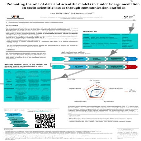 Promoting the role of data and scientific models in students’ argumentation o...