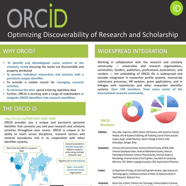 IFLA Poster: Optimizing Discoverability of Research and Scholarship