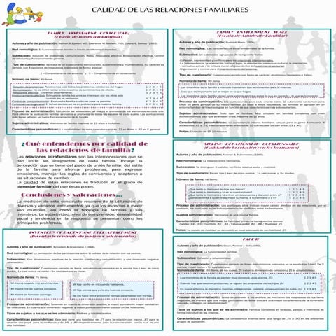 TEST FACES 3 - ESCALA DE EVALUACION ADAPTABILIDAD Y COHESION FAMILIAR.pdf