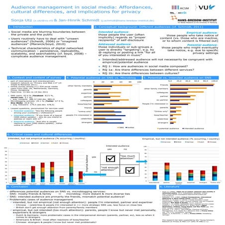 Audience management in social media: Affordances, cultural differences, and implications for privacy