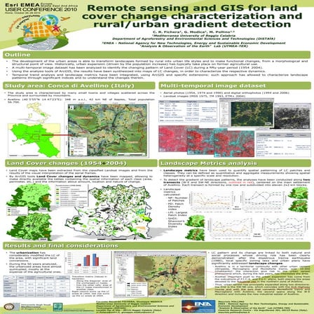 Remote sensing and GIS for land cover change characterization and rural/urban...